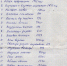 Справка о собранных жителями Чернского района в 1942-1943 гг.для фронта подарках - Газета Заря
